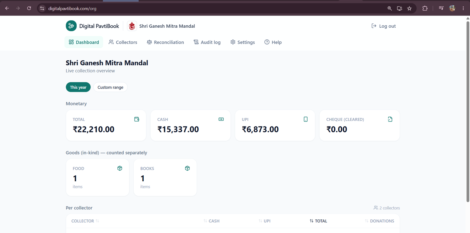 Live Digital PavtiBook organisation dashboard